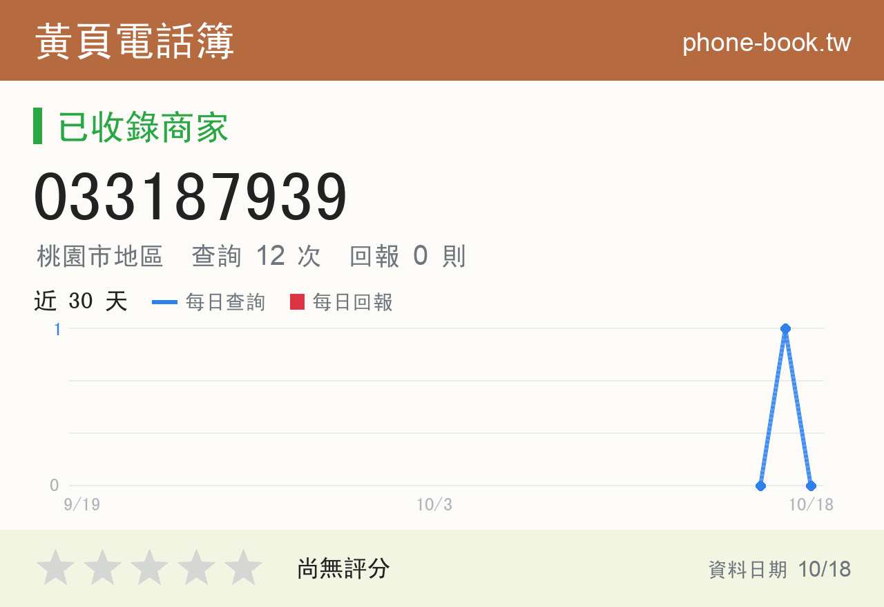 033187939 評分卡：查詢 12 次、網友回報 0 則