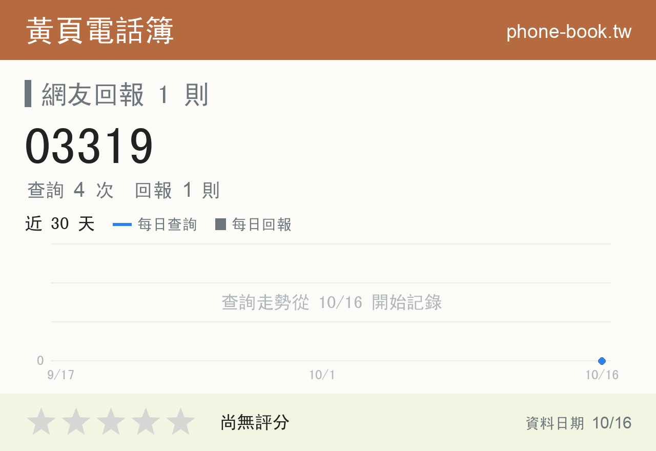 03319 評分卡：查詢 4 次、網友回報 1 則