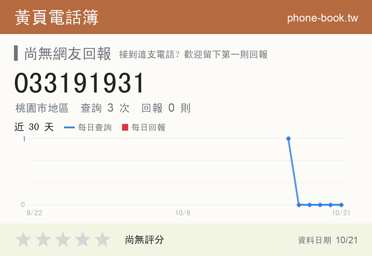 033191931 評分卡：查詢 3 次、網友回報 0 則