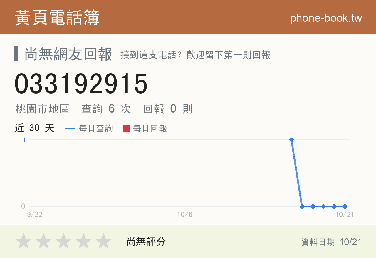 033192915 評分卡：查詢 6 次、網友回報 0 則