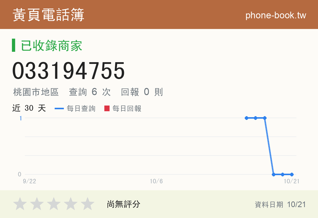 033194755 評分卡：查詢 6 次、網友回報 0 則
