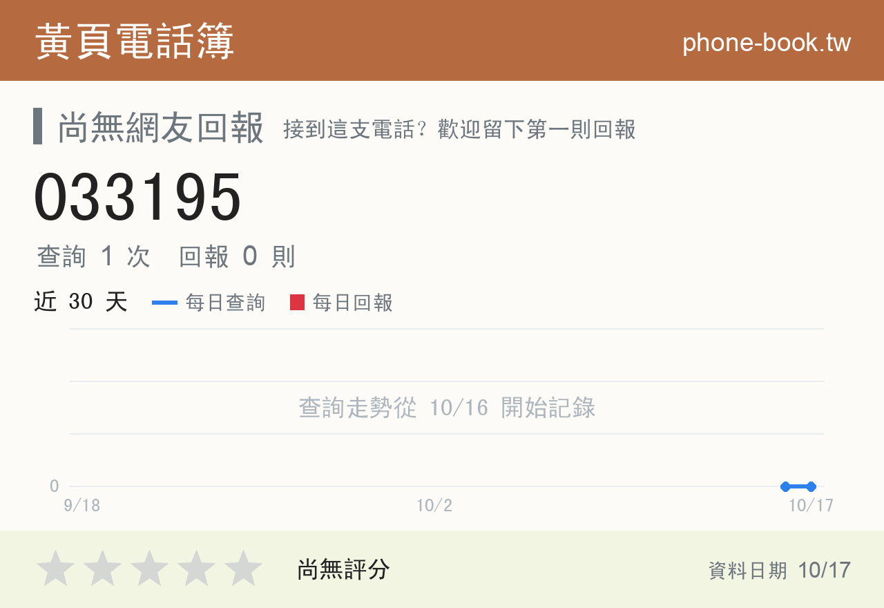 033195 評分卡：查詢 1 次、網友回報 0 則