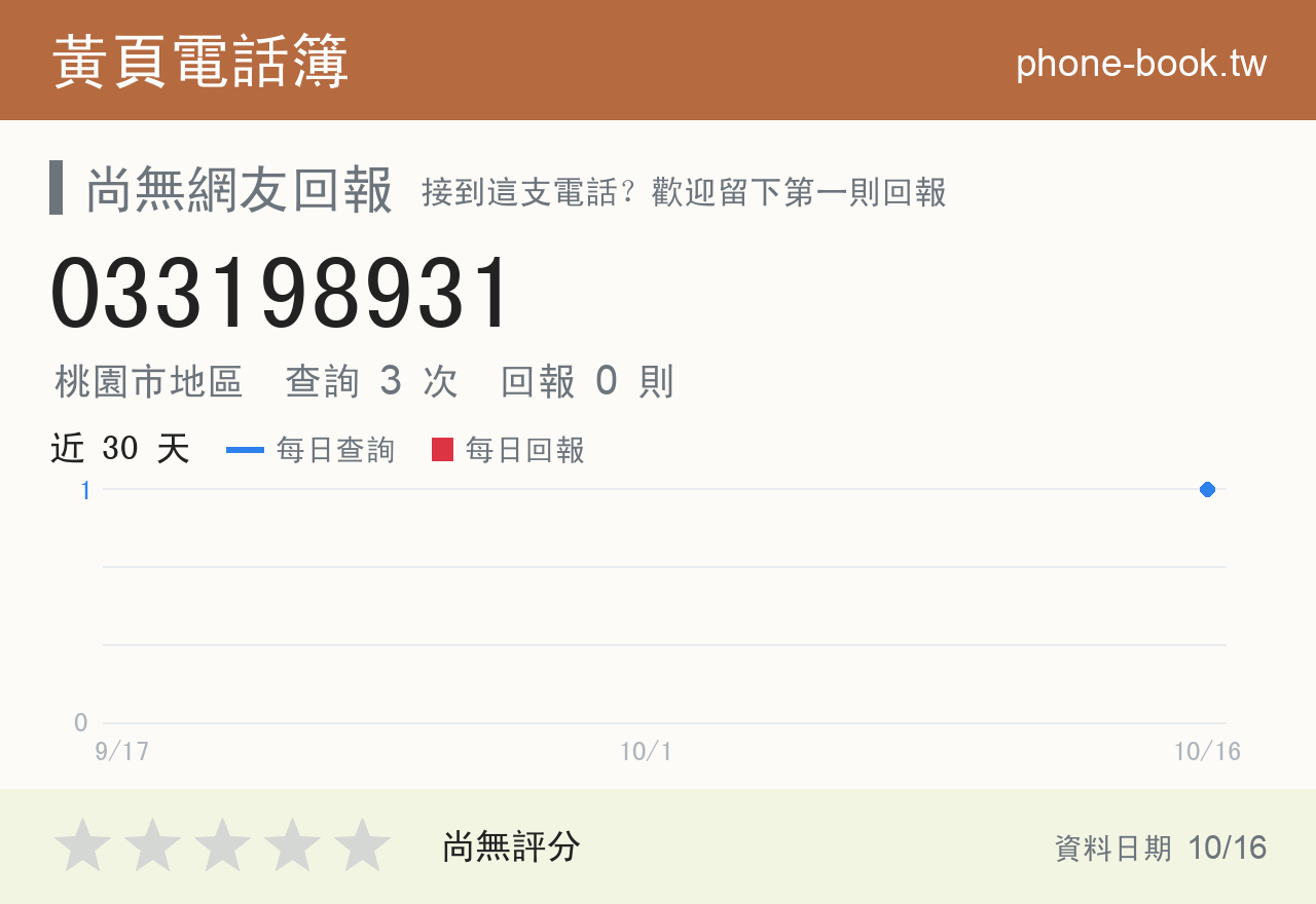 033198931 評分卡：查詢 3 次、網友回報 0 則