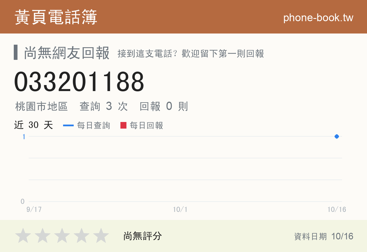 033201188 評分卡：查詢 3 次、網友回報 0 則