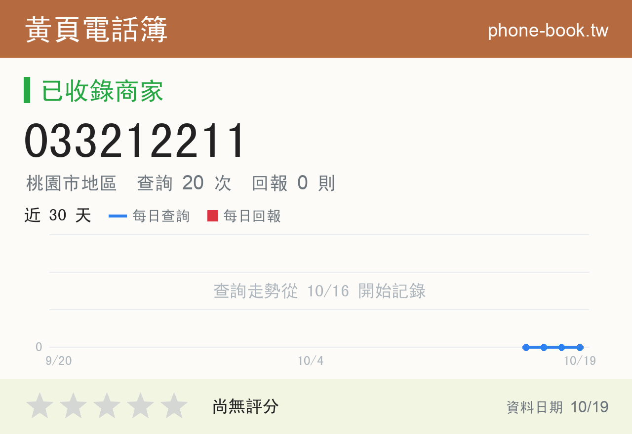 033212211 評分卡：查詢 20 次、網友回報 0 則
