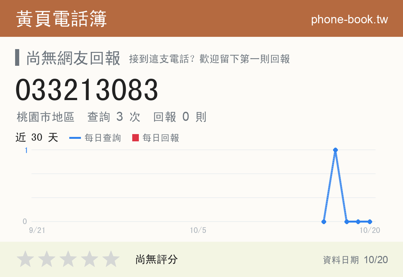 033213083 評分卡：查詢 3 次、網友回報 0 則