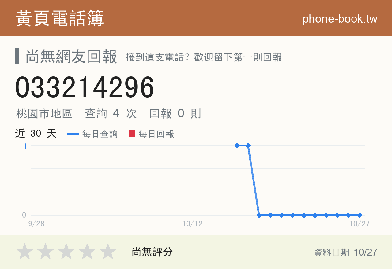033214296 評分卡：查詢 4 次、網友回報 0 則