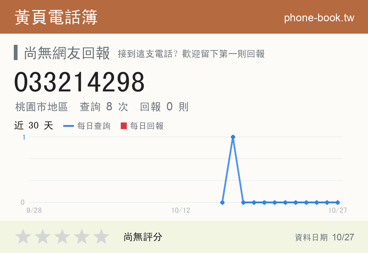 033214298 評分卡：查詢 8 次、網友回報 0 則