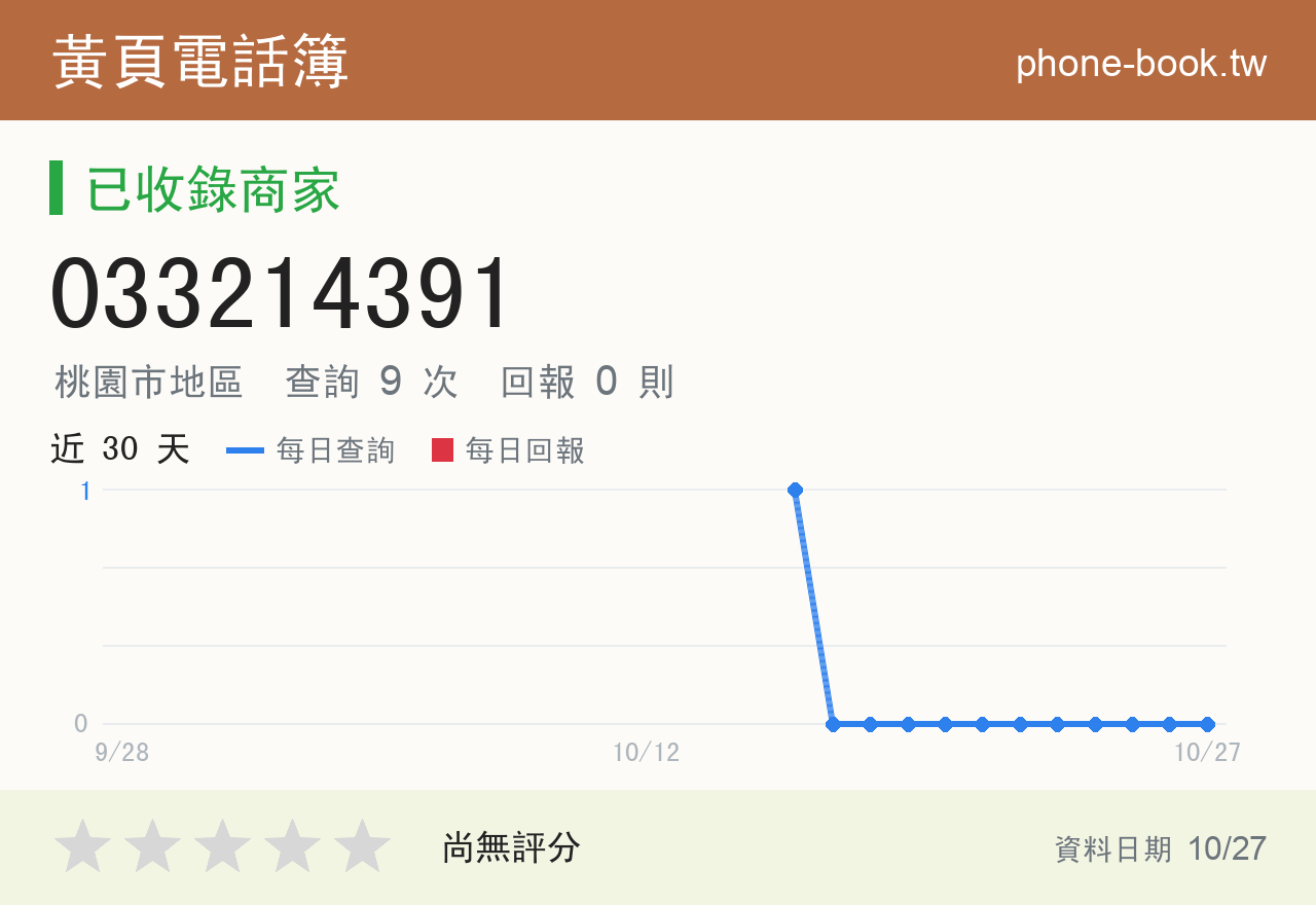 033214391 評分卡：查詢 9 次、網友回報 0 則