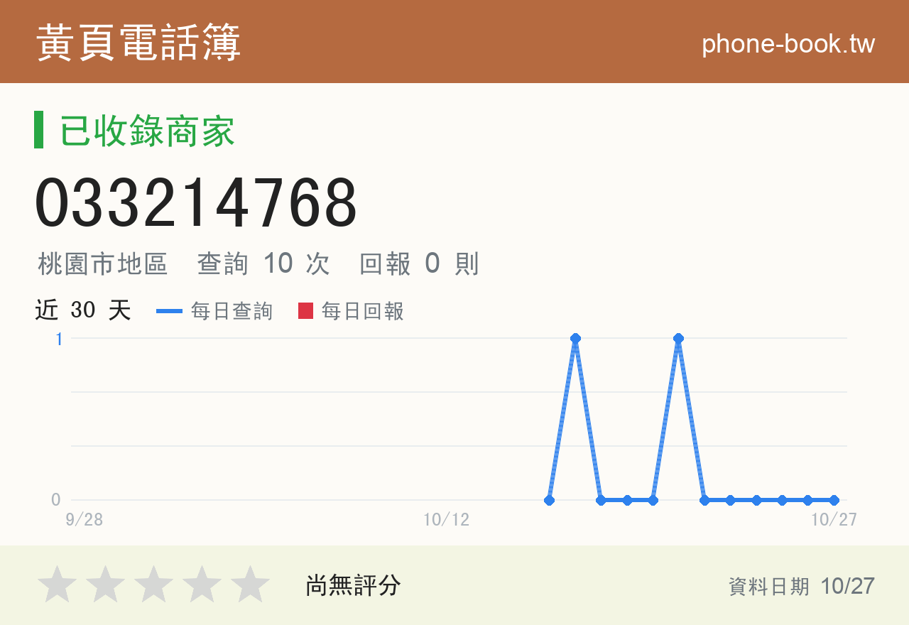 033214768 評分卡：查詢 10 次、網友回報 0 則