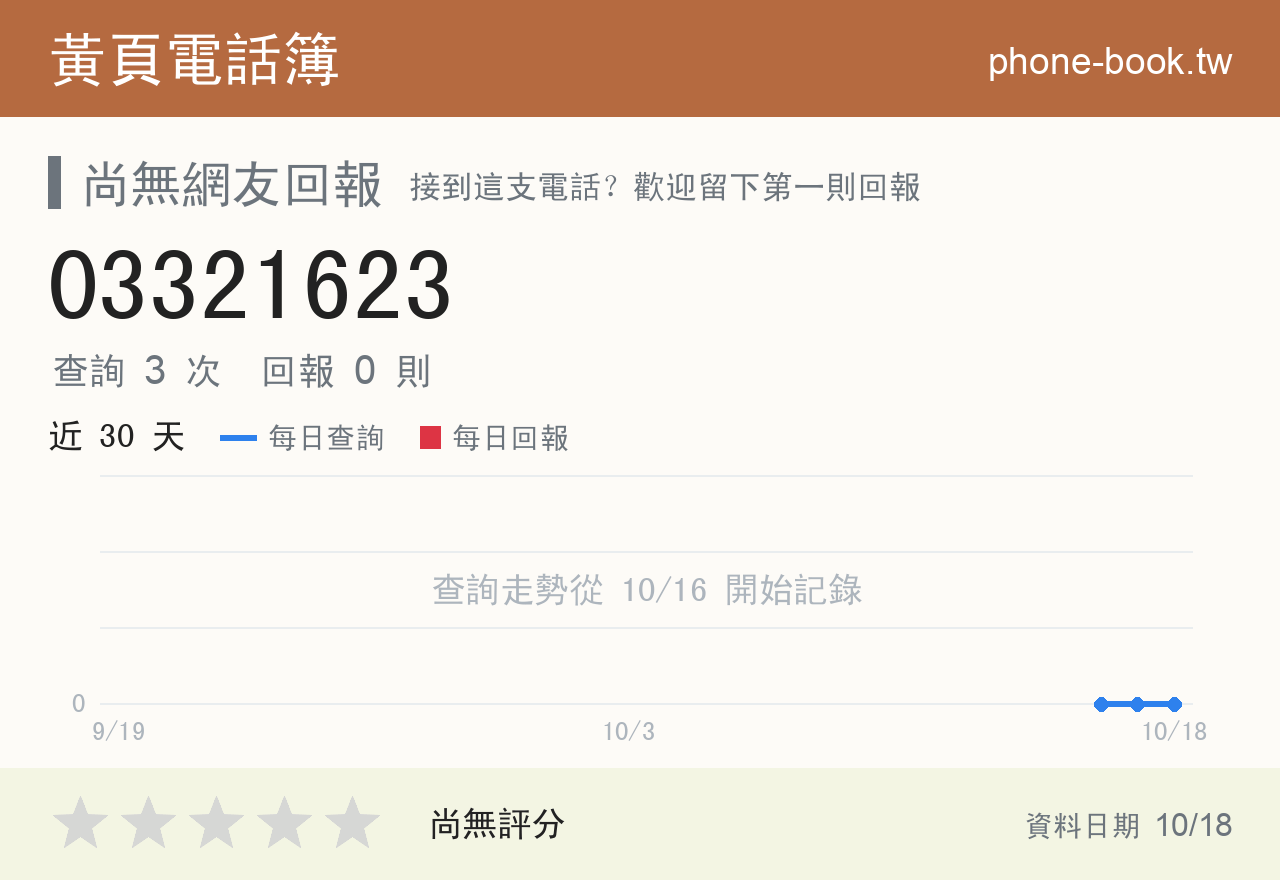 03321623 評分卡：查詢 3 次、網友回報 0 則