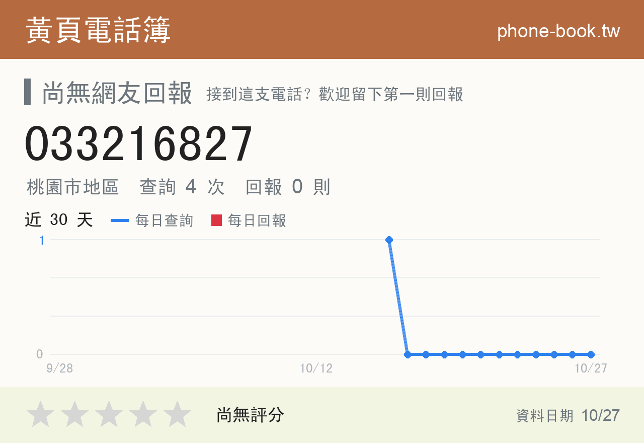 033216827 評分卡：查詢 4 次、網友回報 0 則
