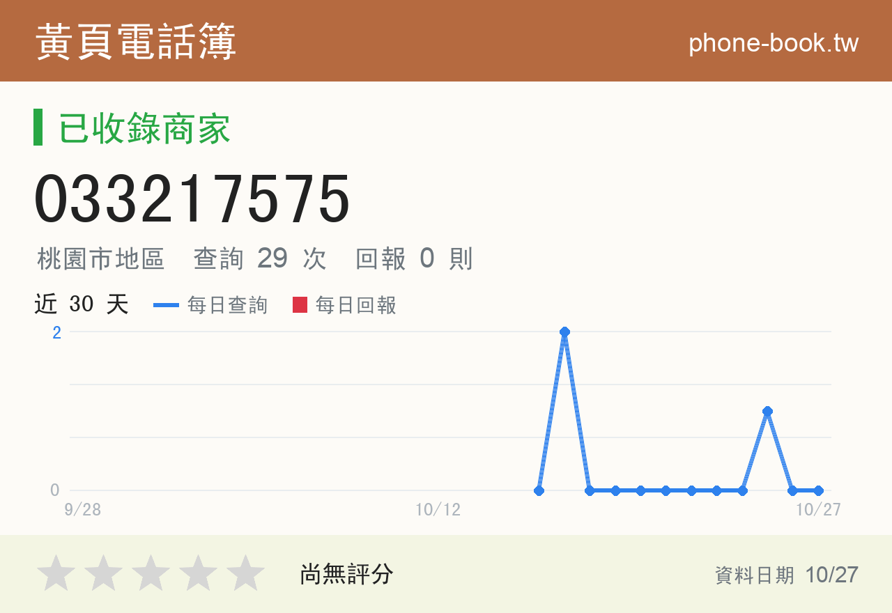 033217575 評分卡：查詢 29 次、網友回報 0 則
