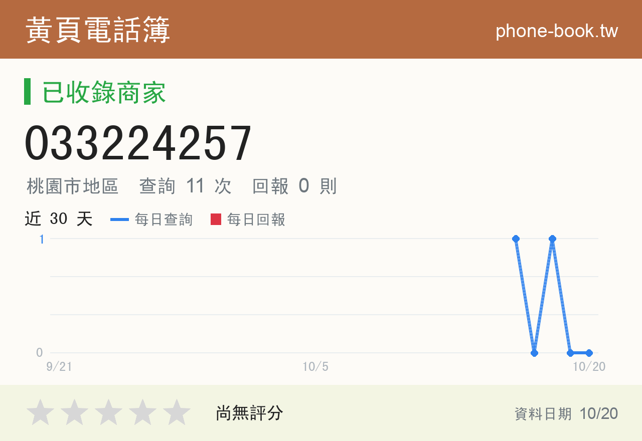 033224257 評分卡：查詢 11 次、網友回報 0 則