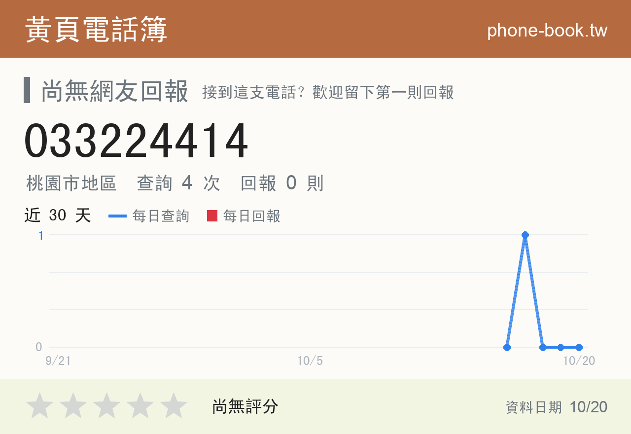 033224414 評分卡：查詢 4 次、網友回報 0 則