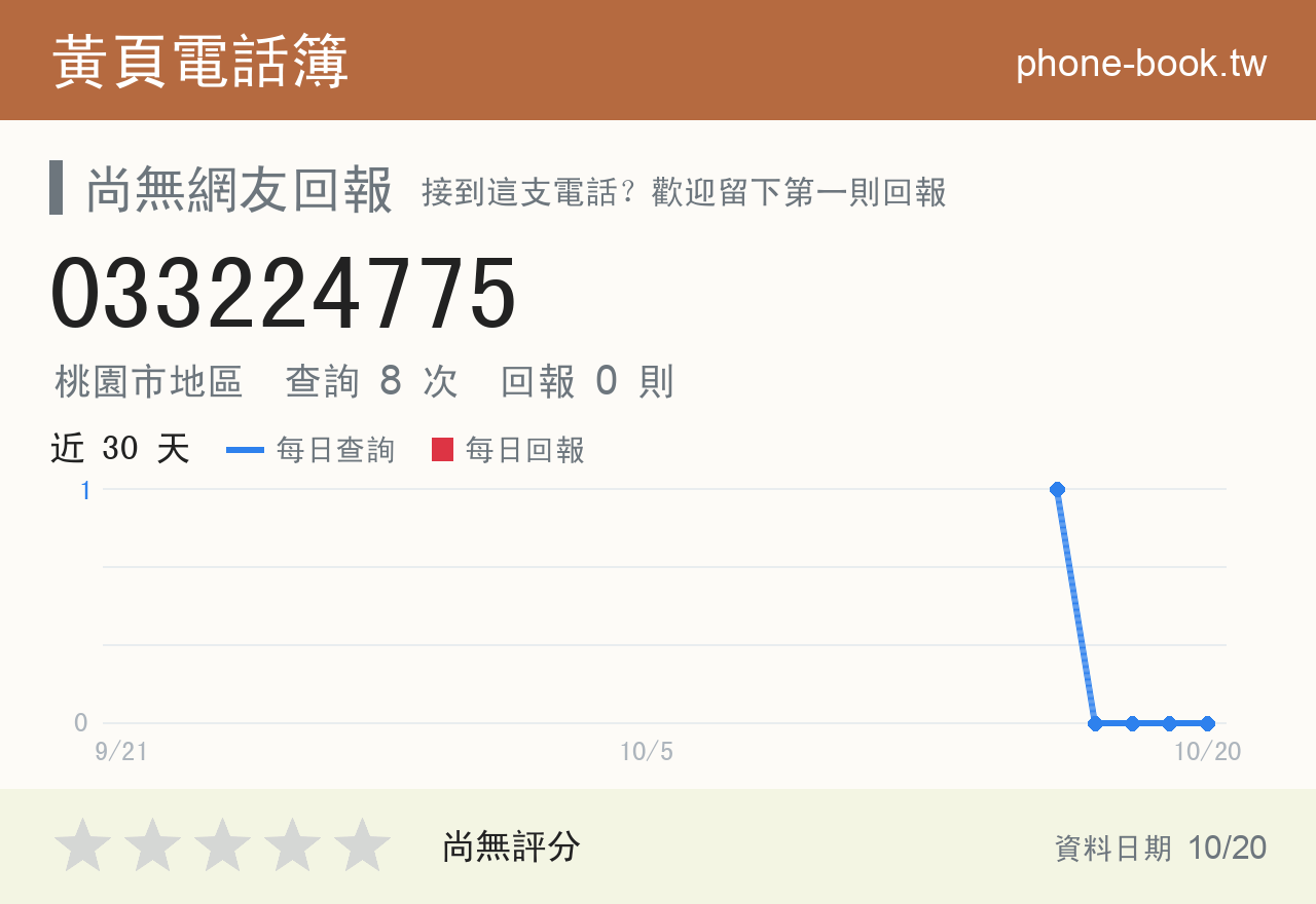 033224775 評分卡：查詢 8 次、網友回報 0 則