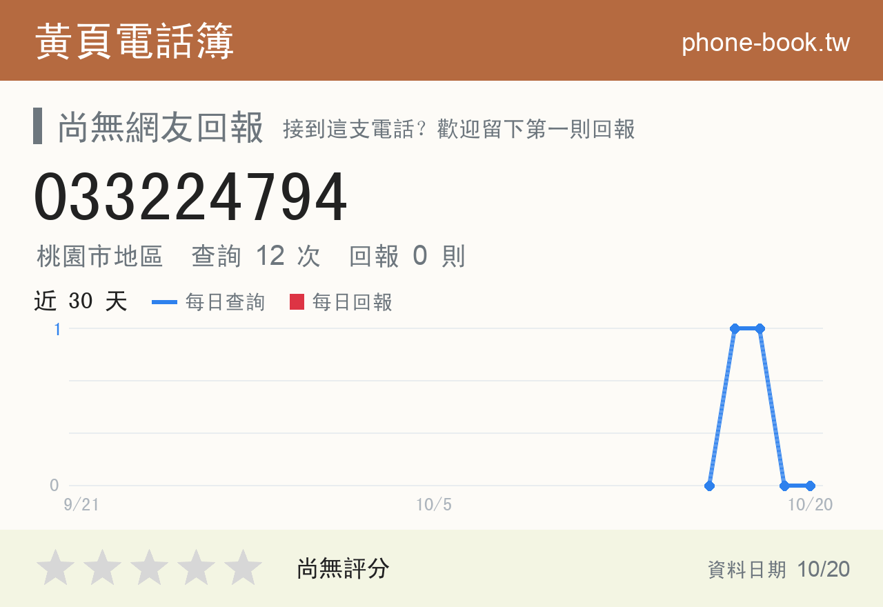 033224794 評分卡：查詢 12 次、網友回報 0 則
