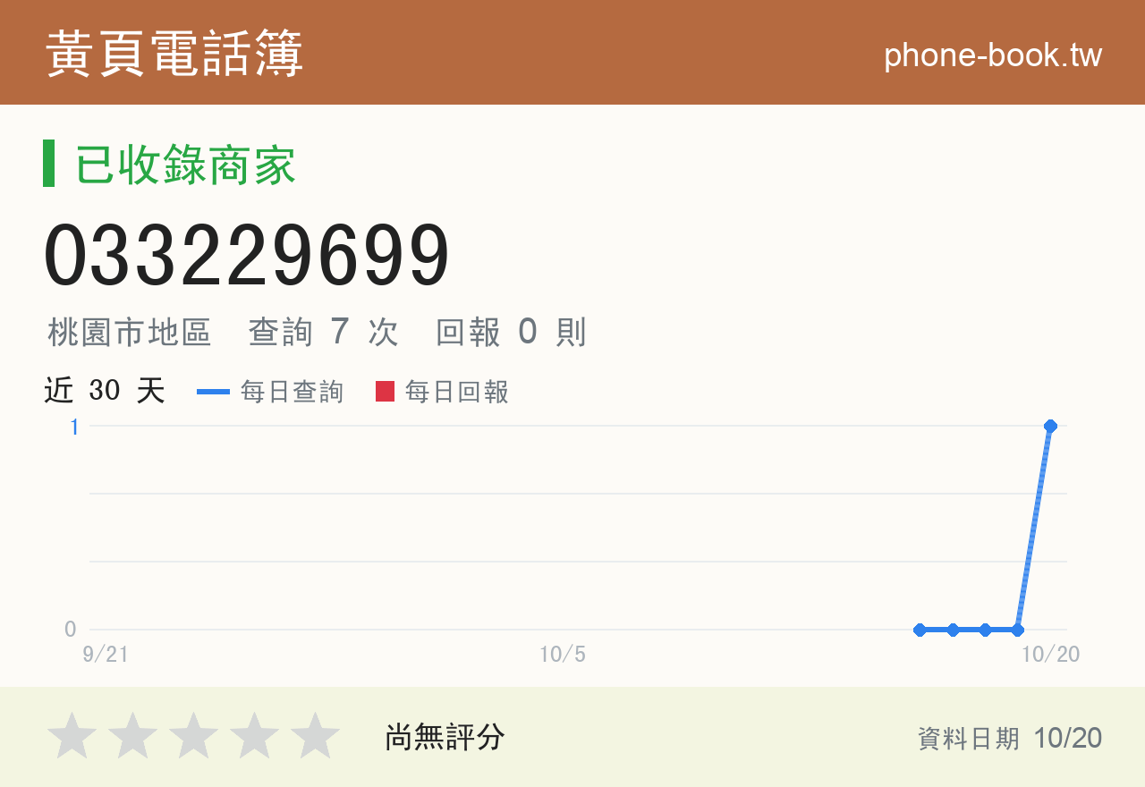 033229699 評分卡：查詢 7 次、網友回報 0 則