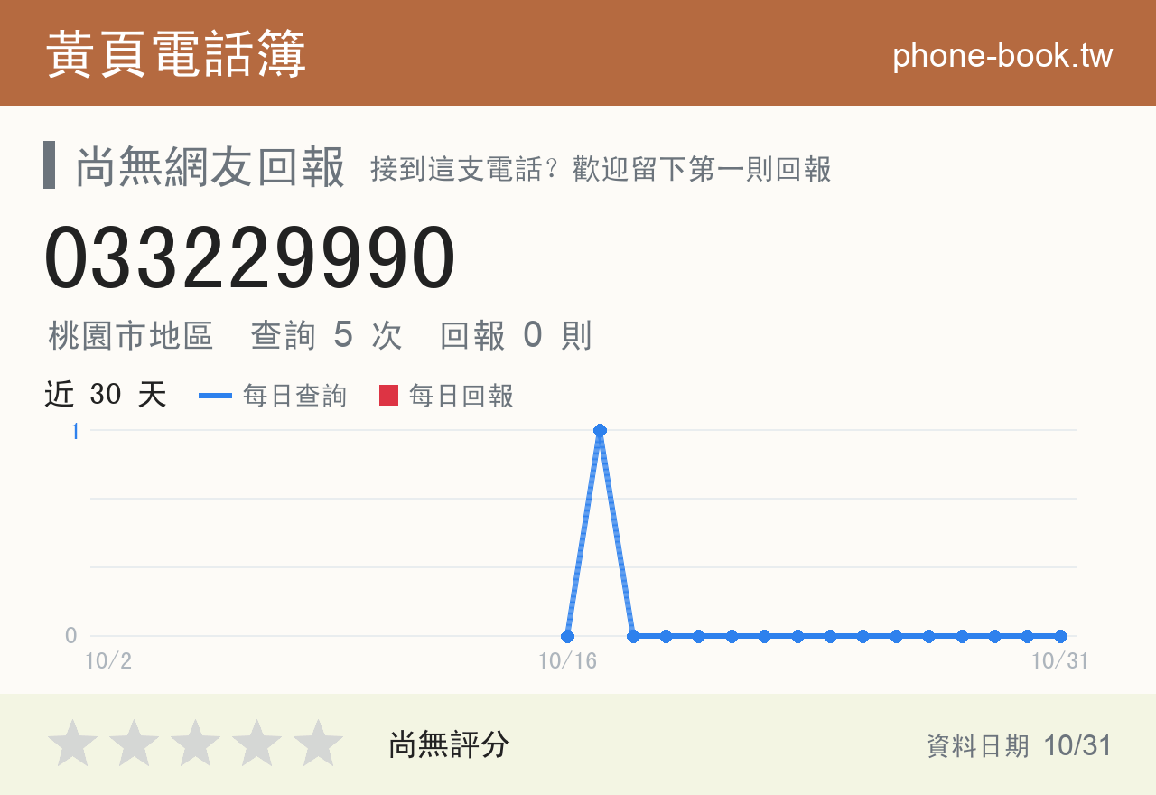 033229990 評分卡：查詢 5 次、網友回報 0 則