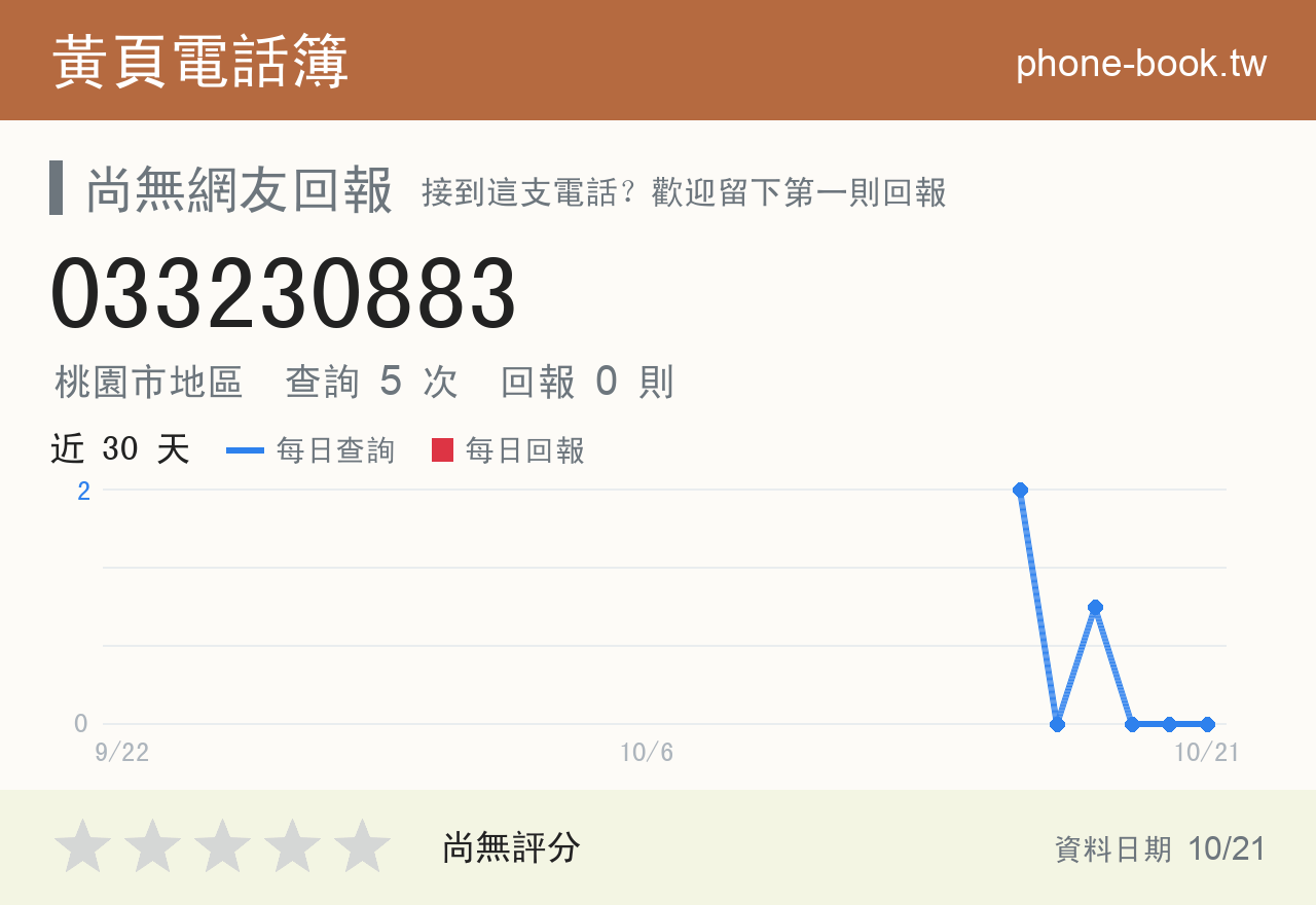 033230883 評分卡：查詢 5 次、網友回報 0 則