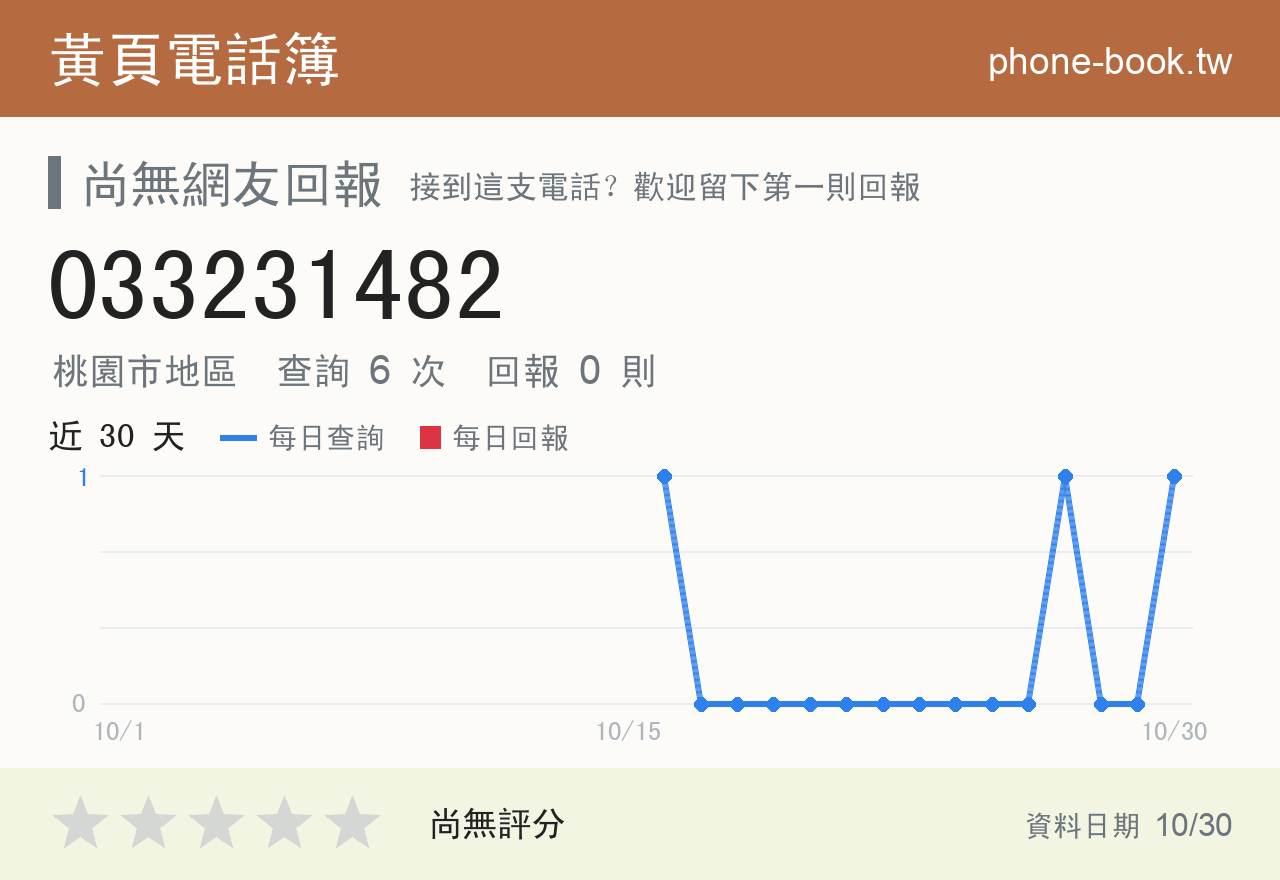 033231482 評分卡：查詢 6 次、網友回報 0 則