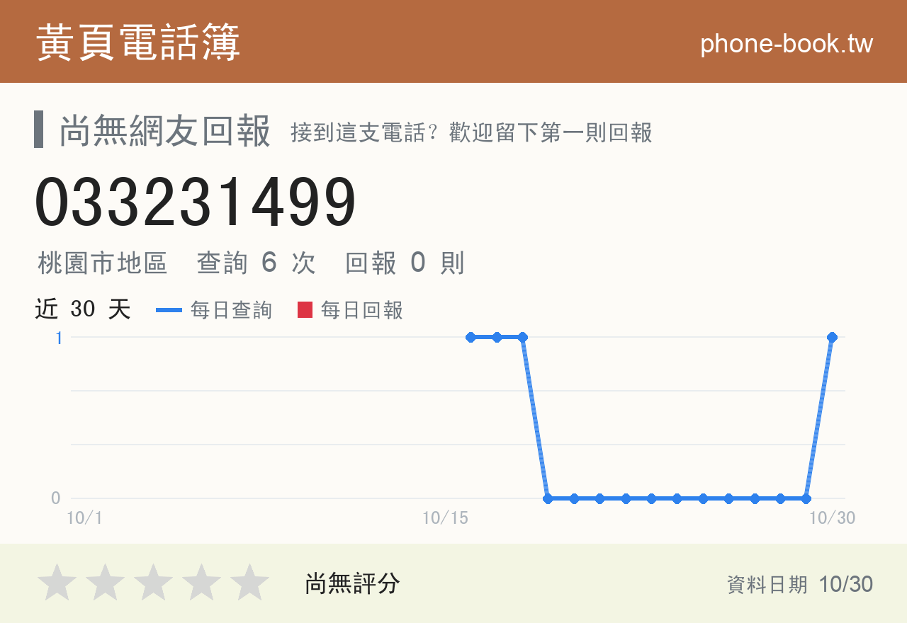 033231499 評分卡：查詢 6 次、網友回報 0 則