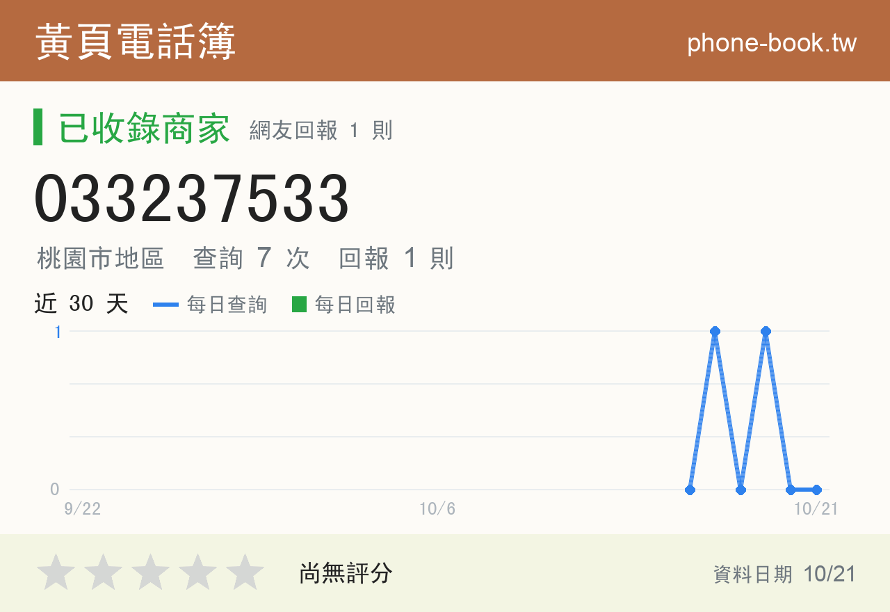 033237533 評分卡：查詢 7 次、網友回報 1 則