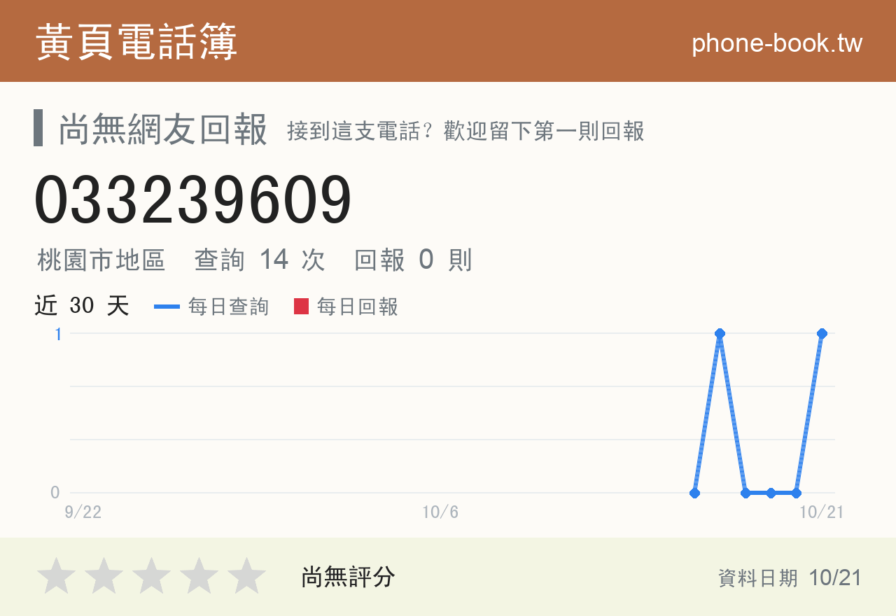 033239609 評分卡：查詢 13 次、網友回報 0 則