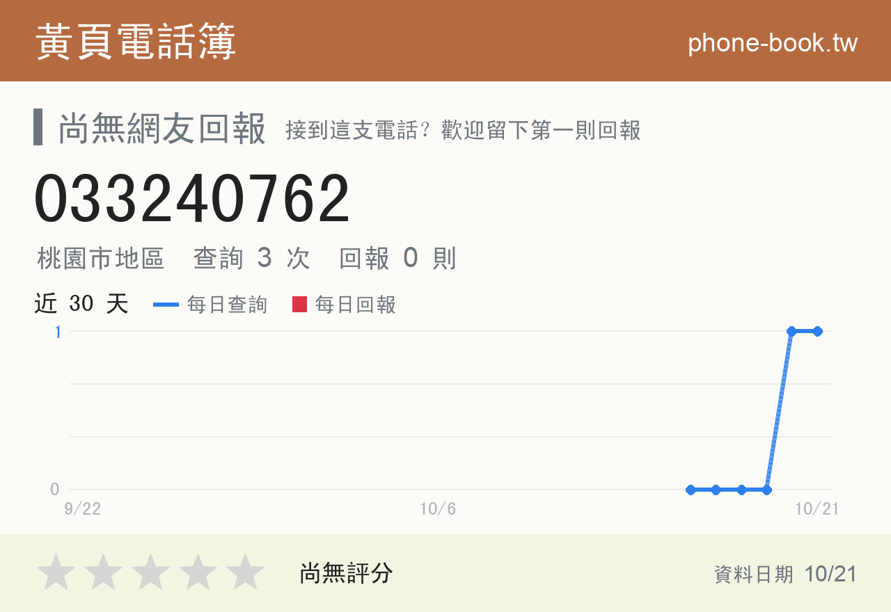 033240762 評分卡：查詢 2 次、網友回報 0 則