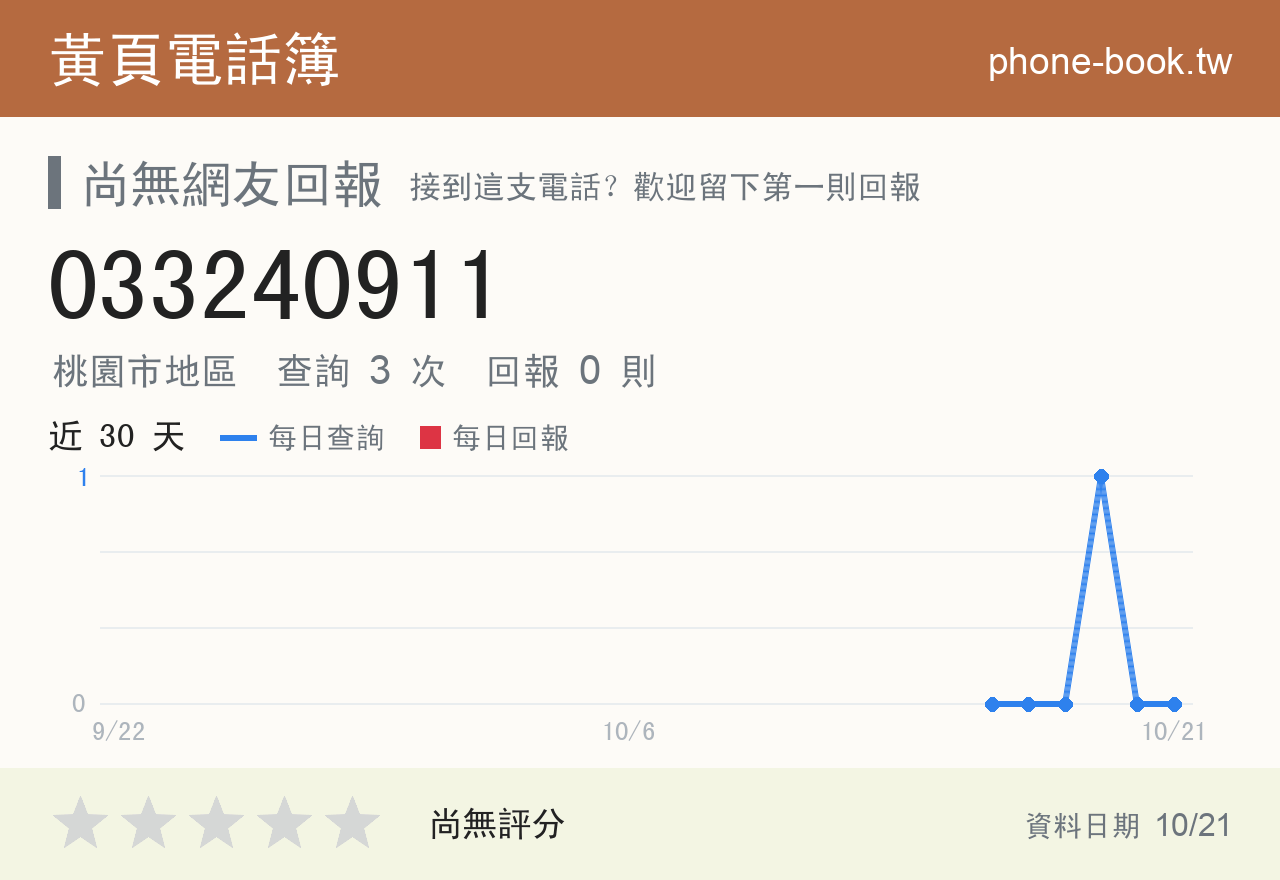 033240911 評分卡：查詢 3 次、網友回報 0 則