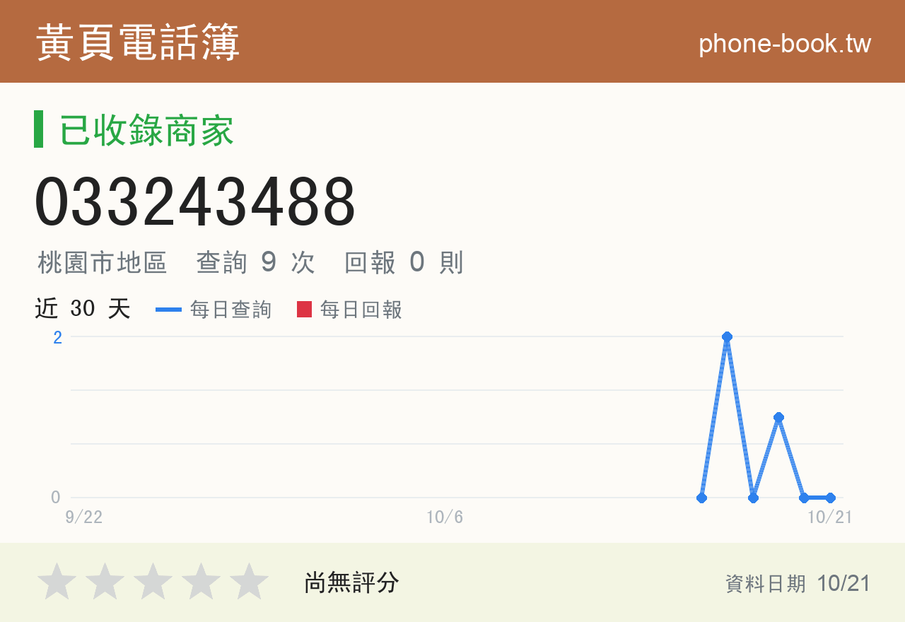 033243488 評分卡：查詢 9 次、網友回報 0 則