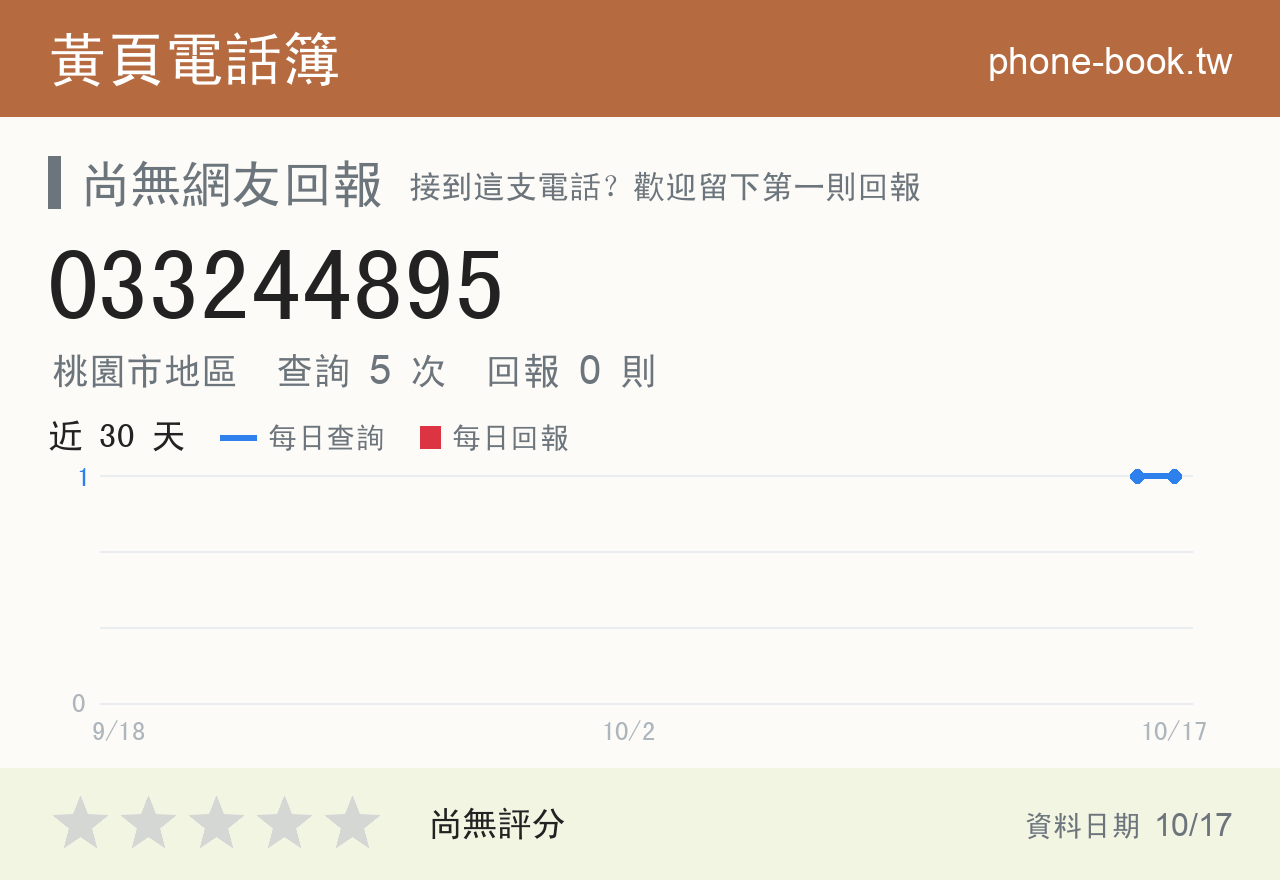 033244895 評分卡：查詢 5 次、網友回報 0 則