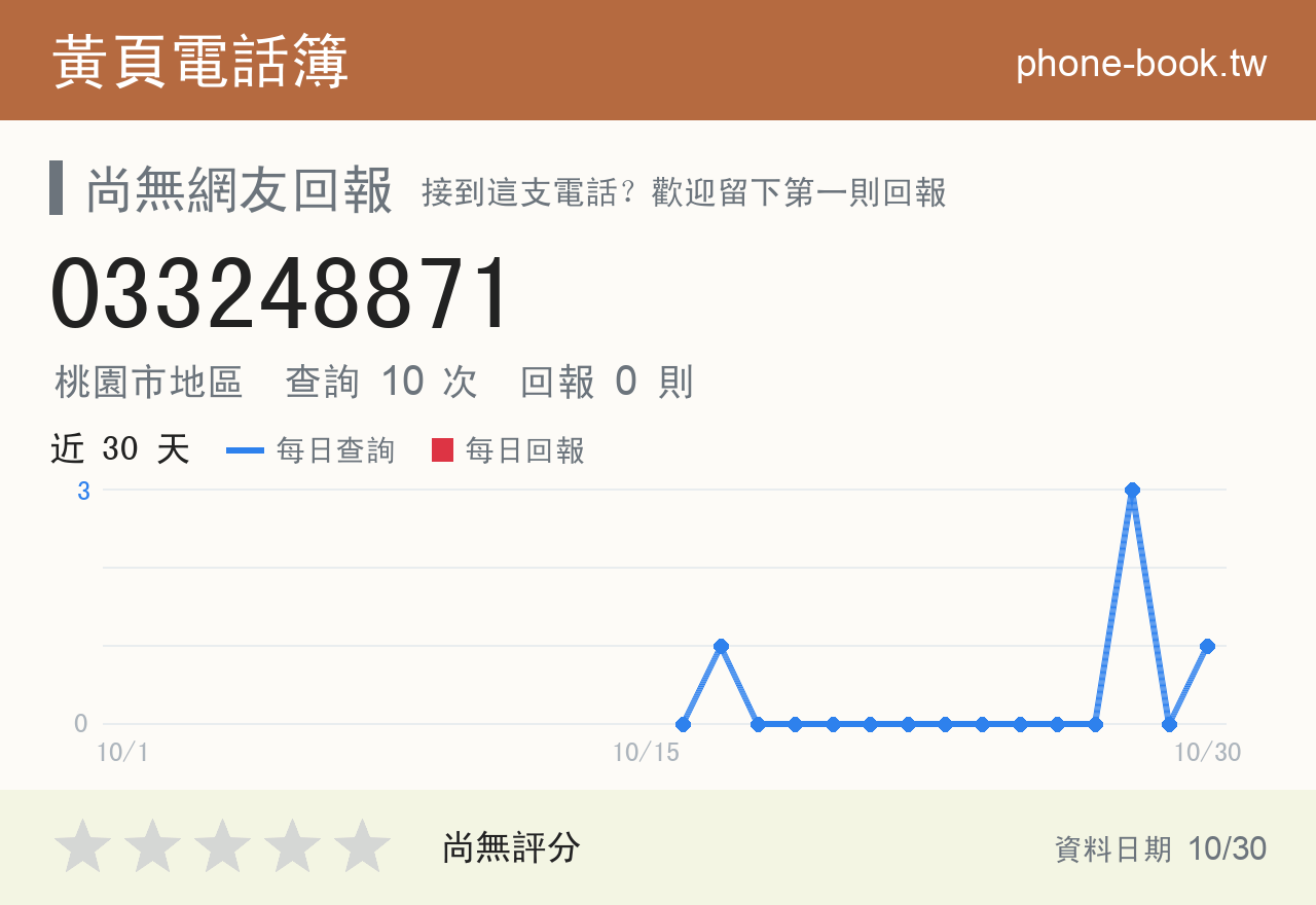 033248871 評分卡：查詢 10 次、網友回報 0 則