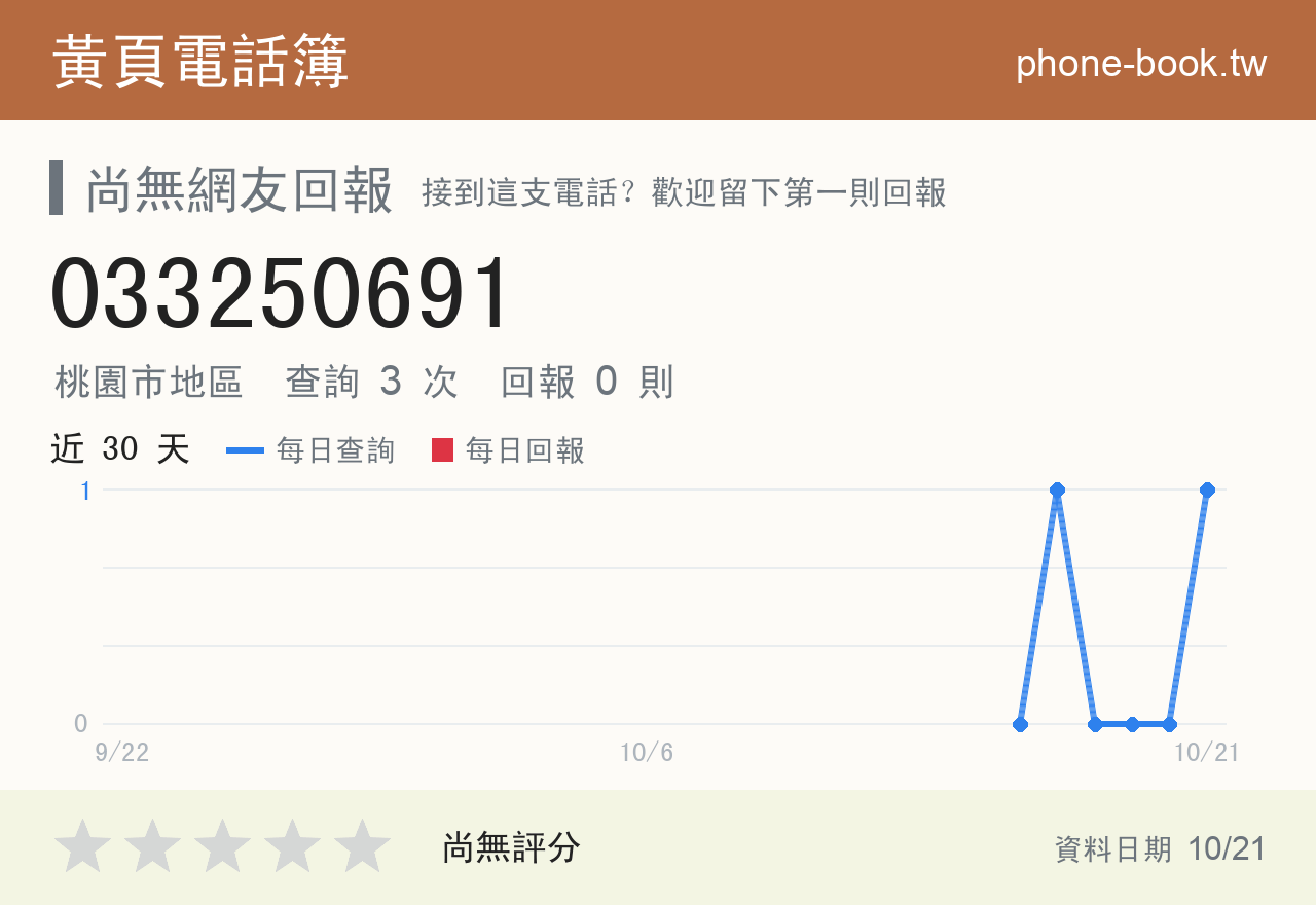 033250691 評分卡：查詢 3 次、網友回報 0 則