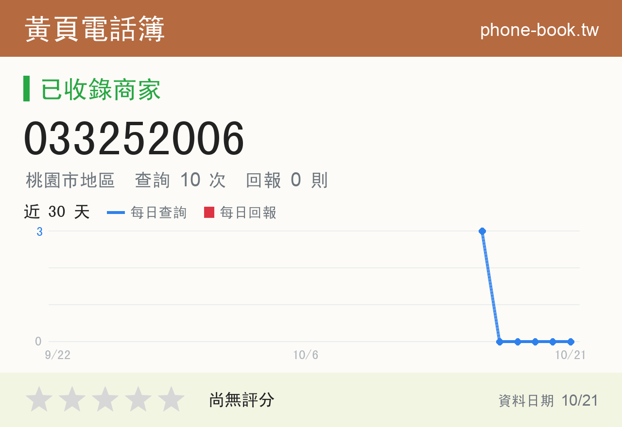 033252006 評分卡：查詢 10 次、網友回報 0 則