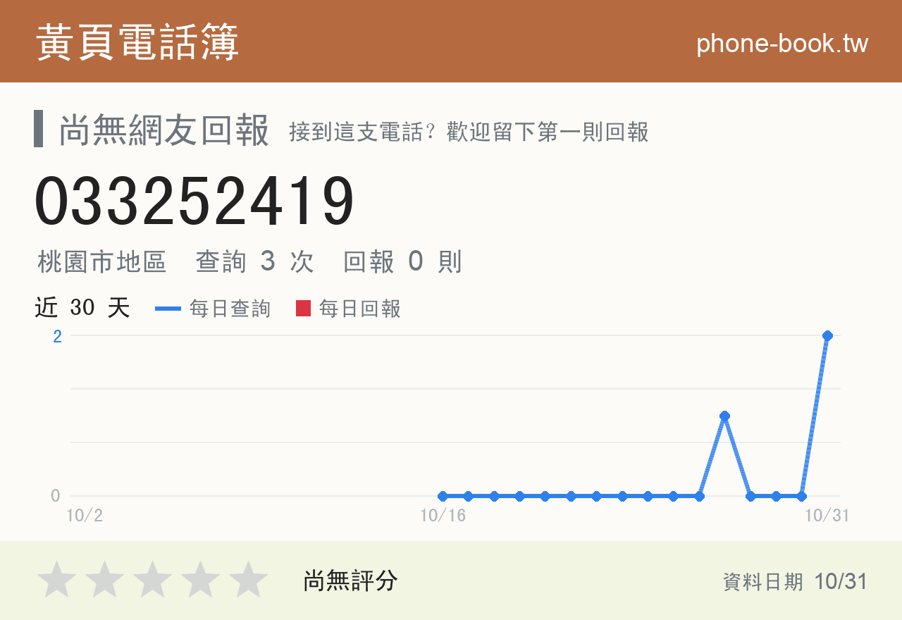 033252419 評分卡：查詢 3 次、網友回報 0 則