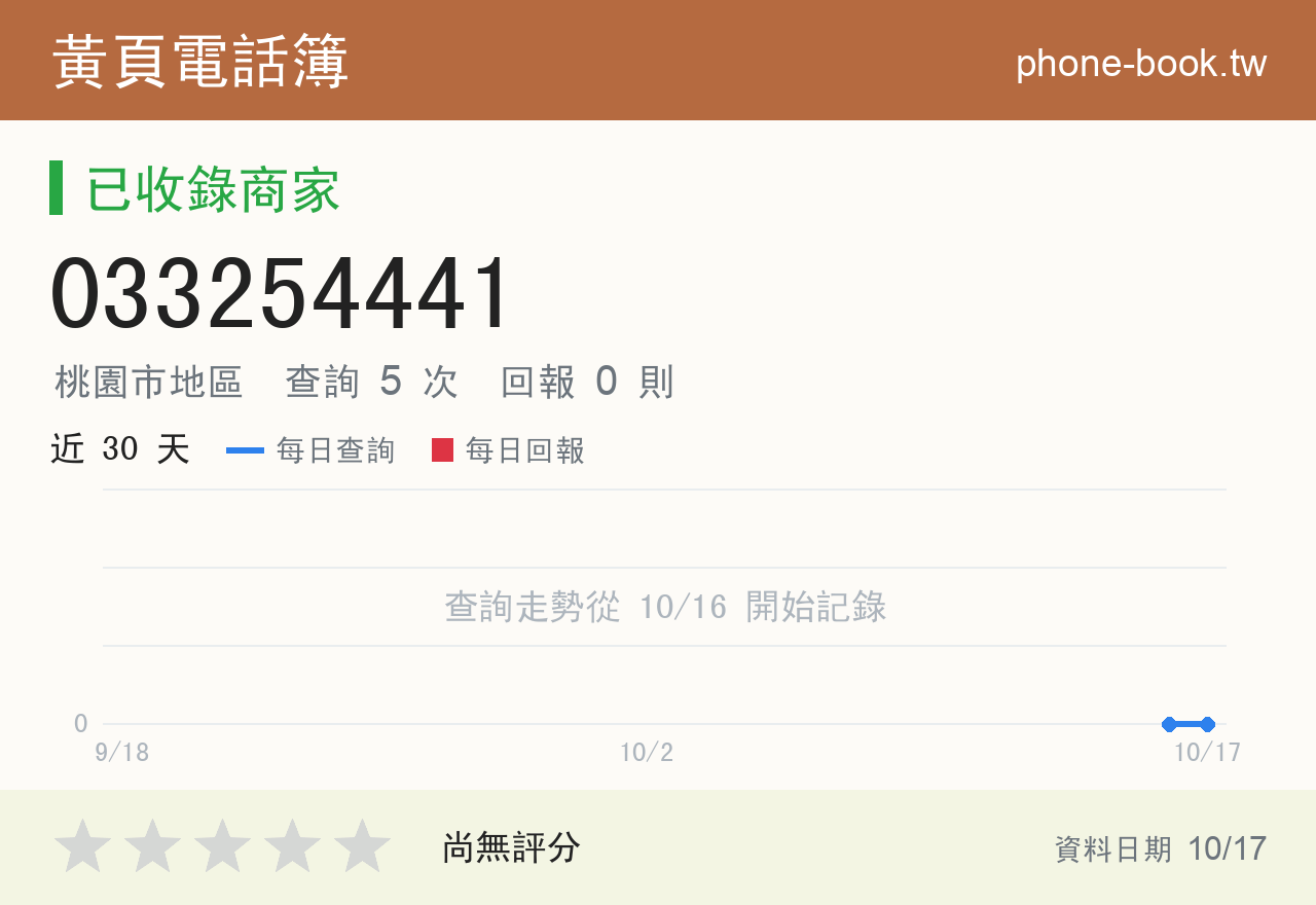033254441 評分卡：查詢 5 次、網友回報 0 則