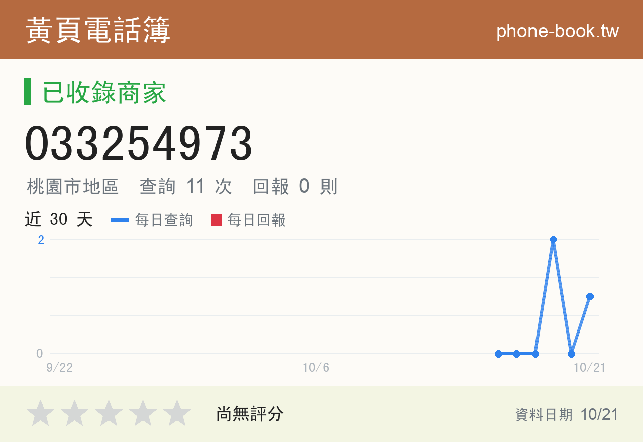 033254973 評分卡：查詢 11 次、網友回報 0 則