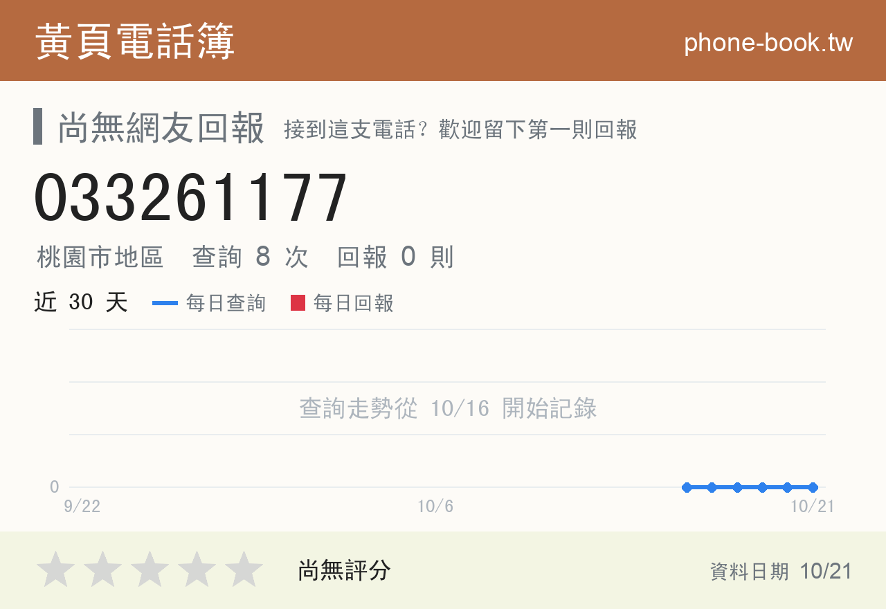 033261177 評分卡：查詢 8 次、網友回報 0 則