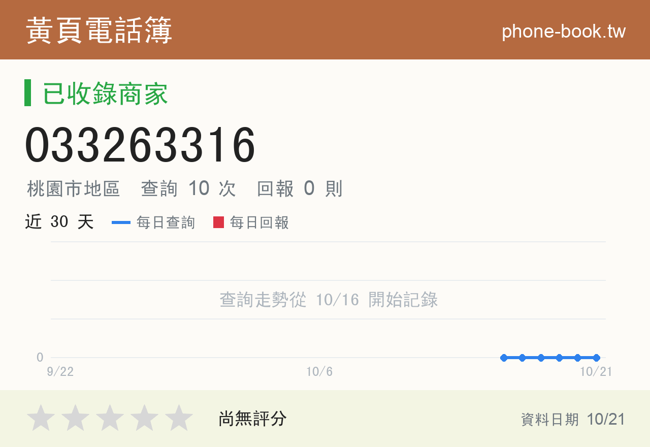 033263316 評分卡：查詢 10 次、網友回報 0 則