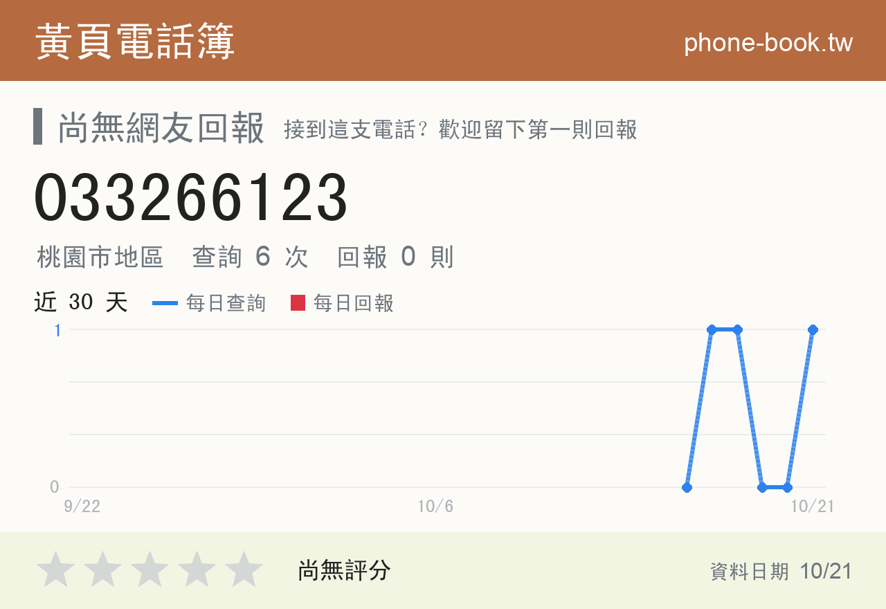 033266123 評分卡：查詢 5 次、網友回報 0 則