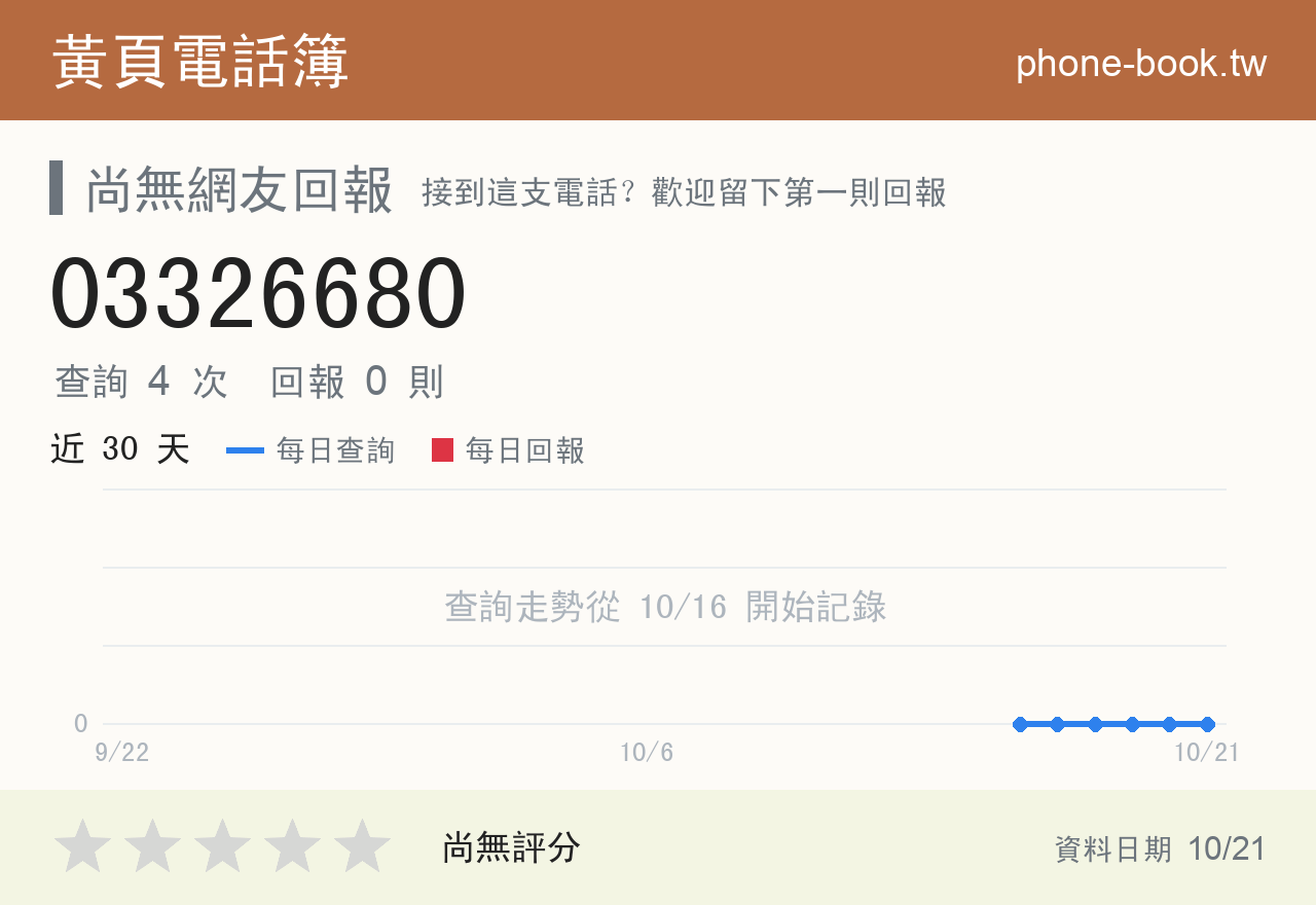 03326680 評分卡：查詢 4 次、網友回報 0 則
