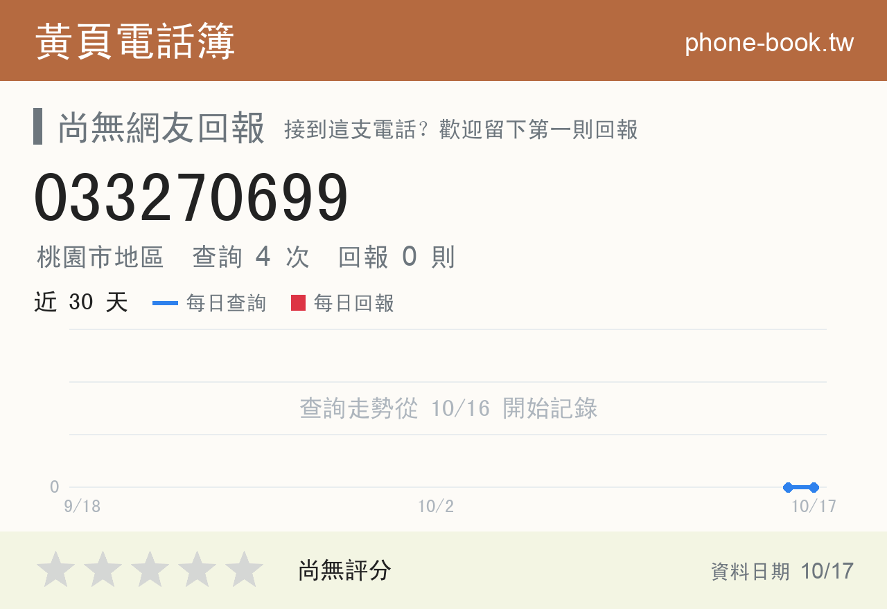033270699 評分卡：查詢 5 次、網友回報 0 則