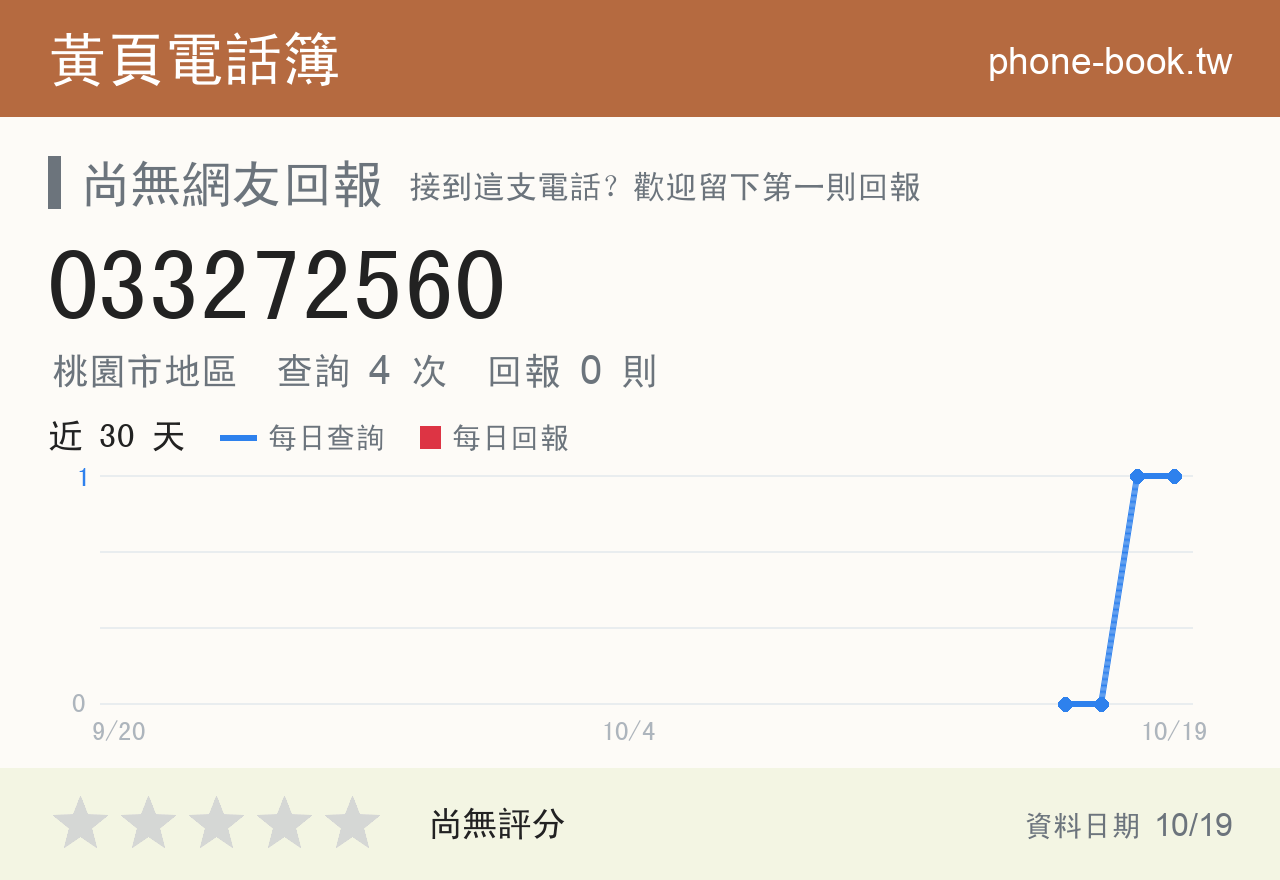 033272560 評分卡：查詢 3 次、網友回報 0 則