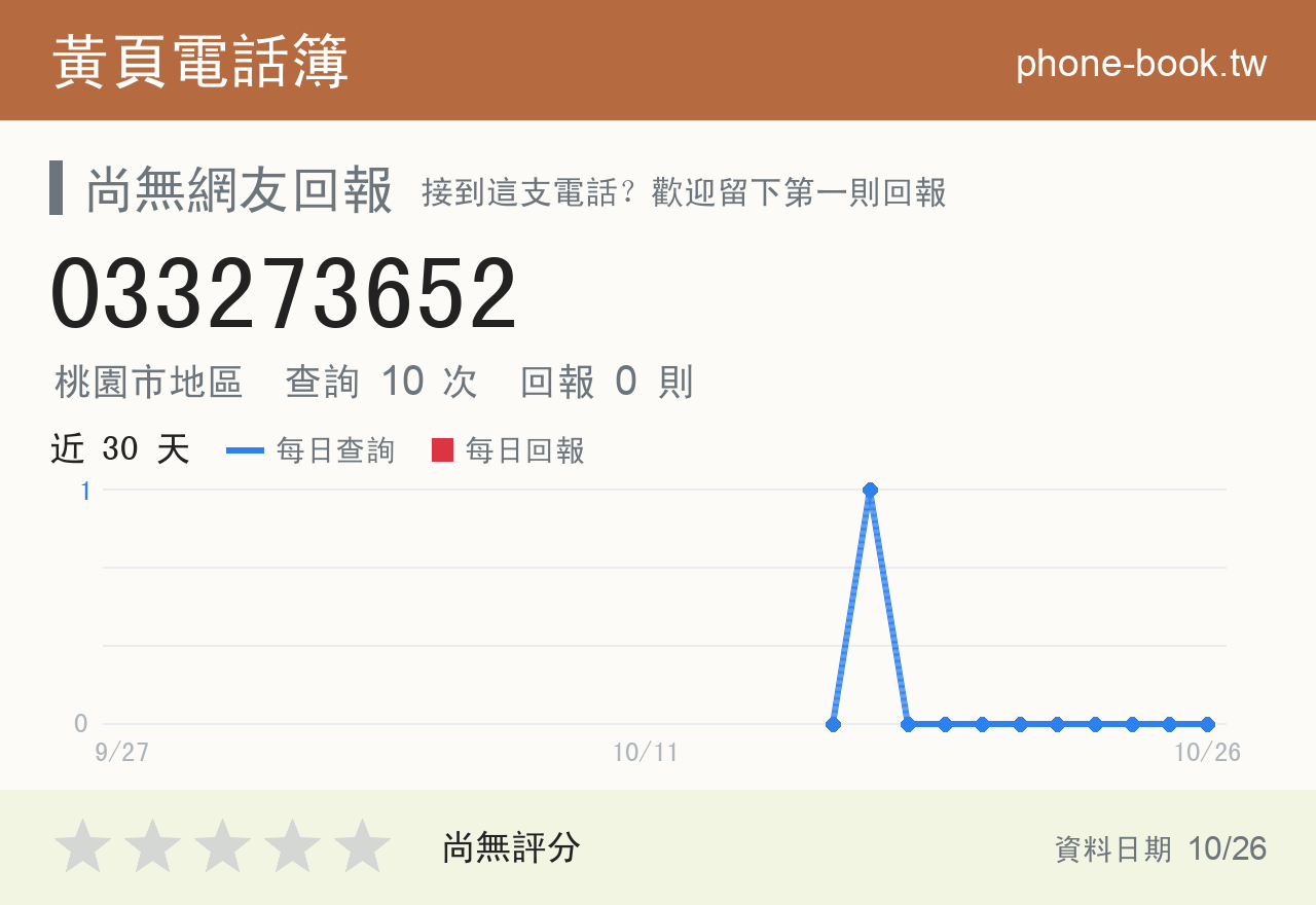 033273652 評分卡：查詢 10 次、網友回報 0 則