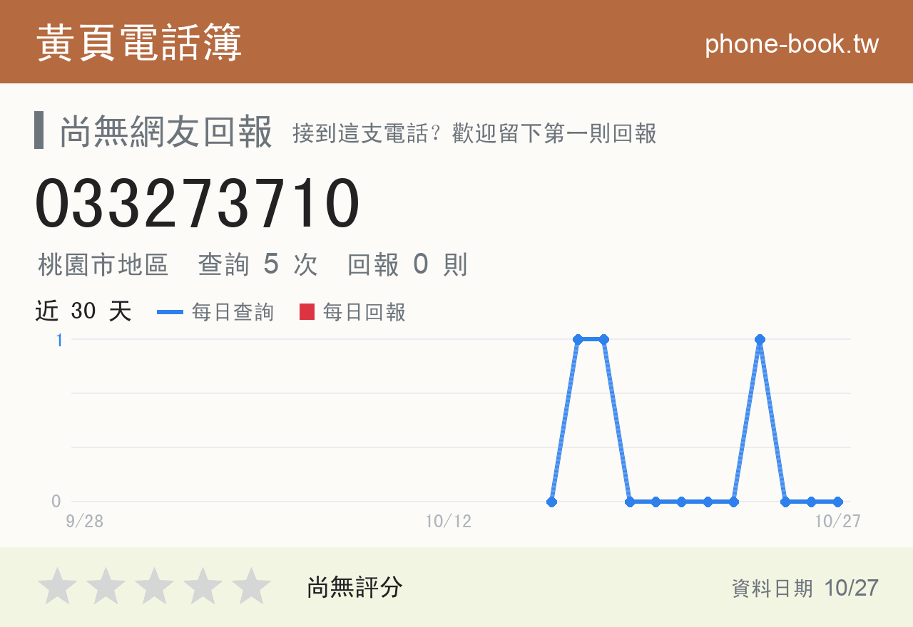 033273710 評分卡：查詢 5 次、網友回報 0 則