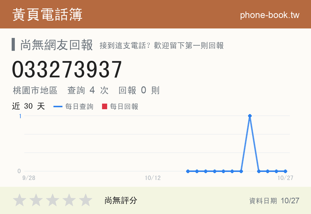 033273937 評分卡：查詢 4 次、網友回報 0 則