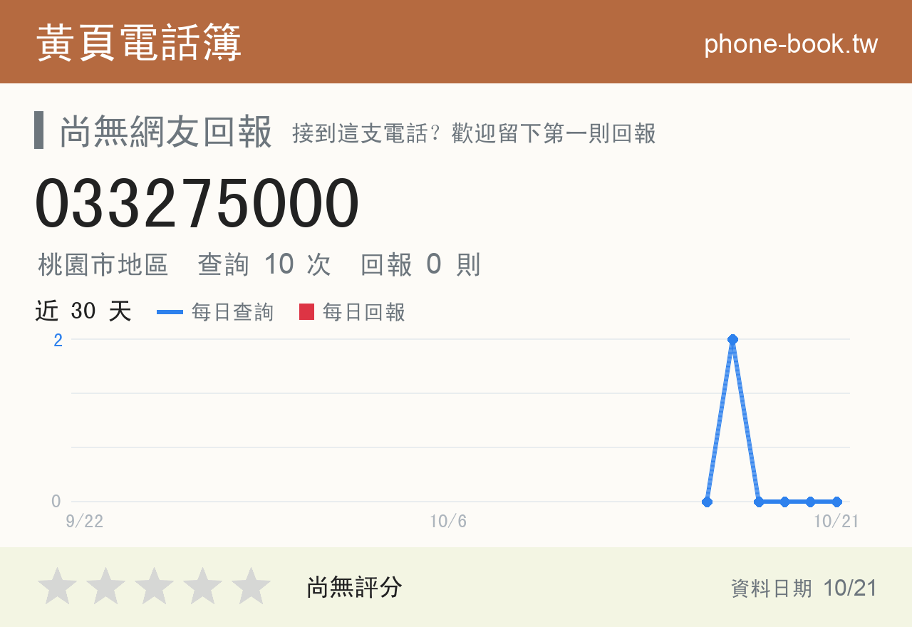 033275000 評分卡：查詢 10 次、網友回報 0 則