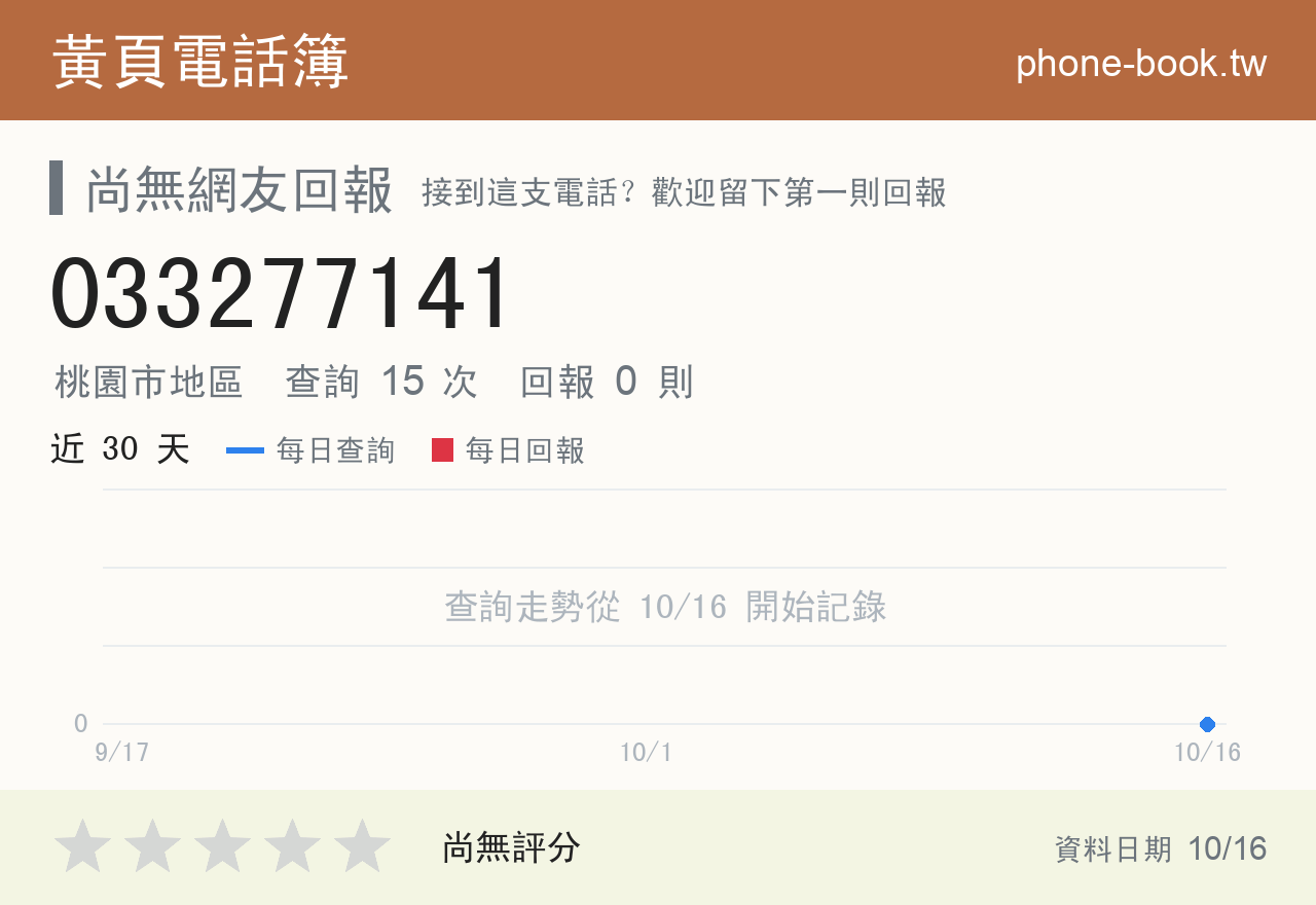 033277141 評分卡：查詢 15 次、網友回報 0 則