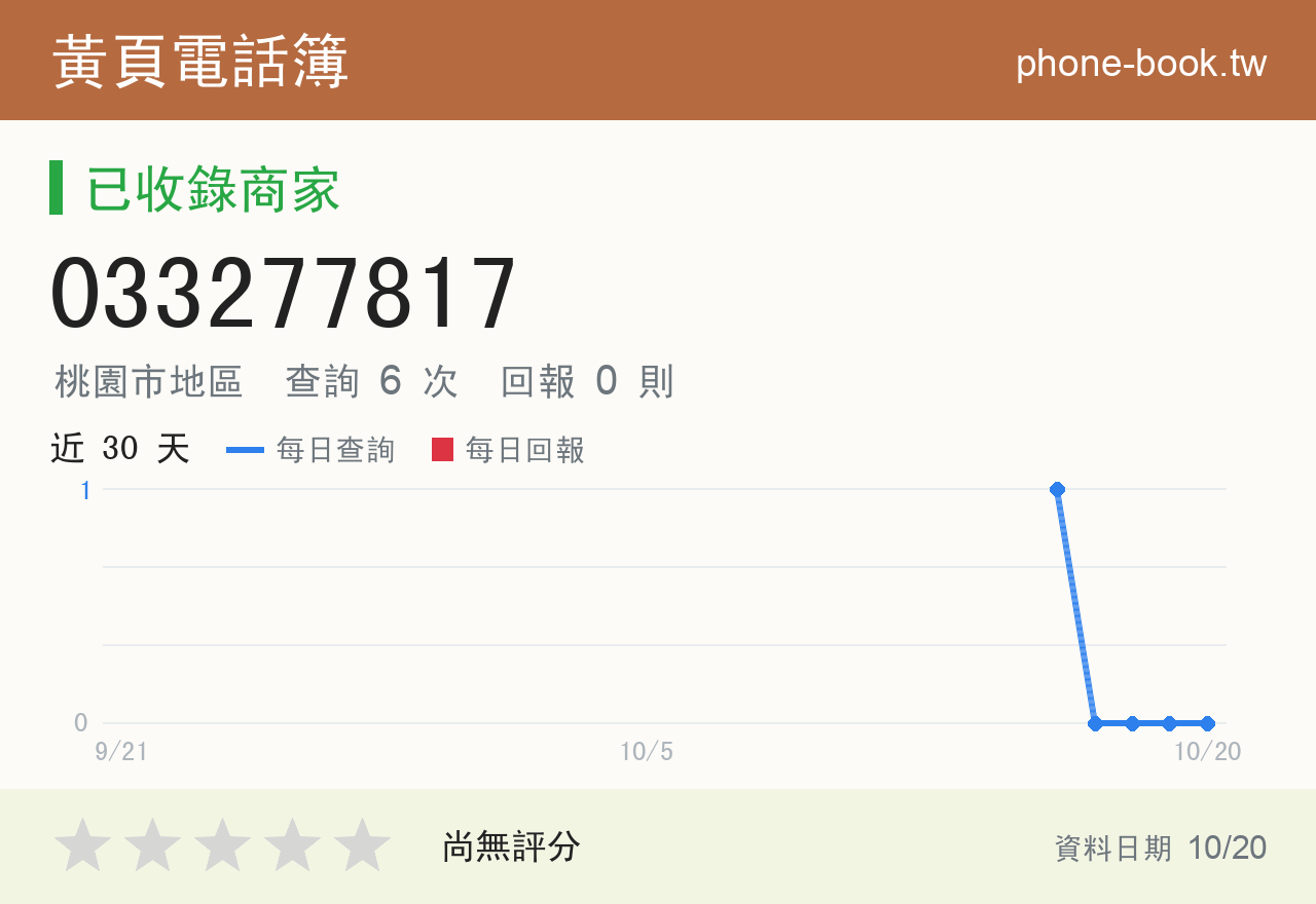 033277817 評分卡：查詢 6 次、網友回報 0 則